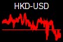 HKD-USD